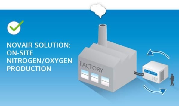 onsite oxygen production diagram